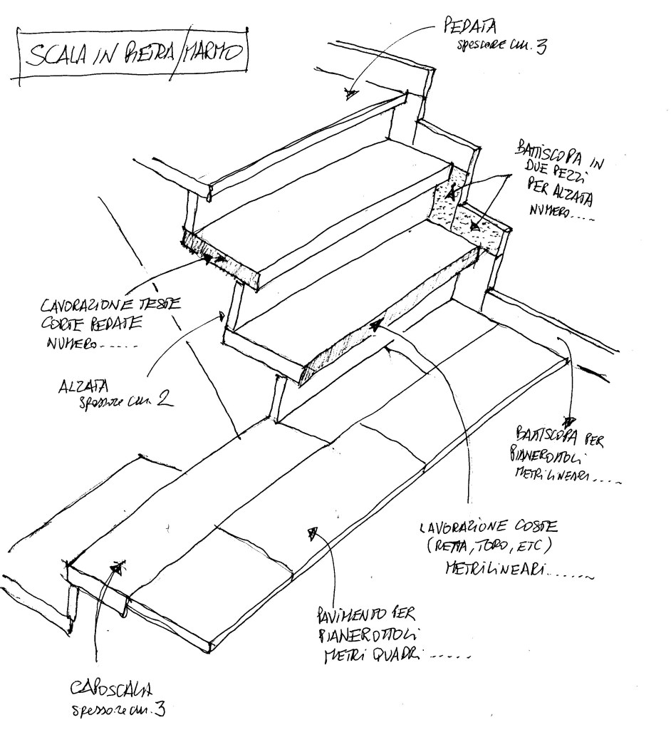 Scala in pietra marmo voce di capitolato