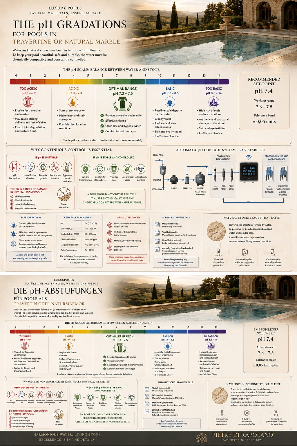 Pool_Water_Treatment_pH_Control_EN-DE